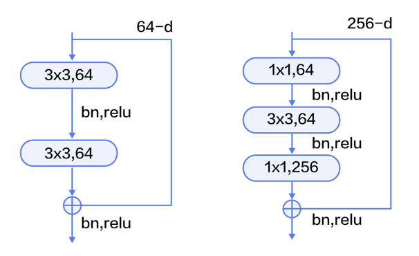 resnet