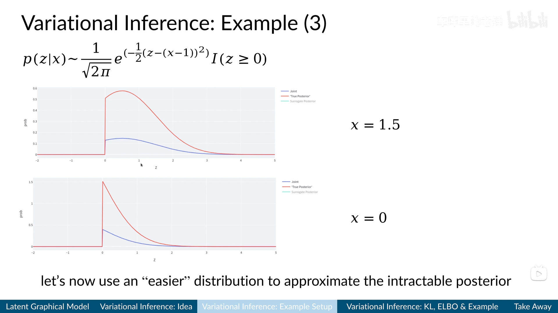 example-prior