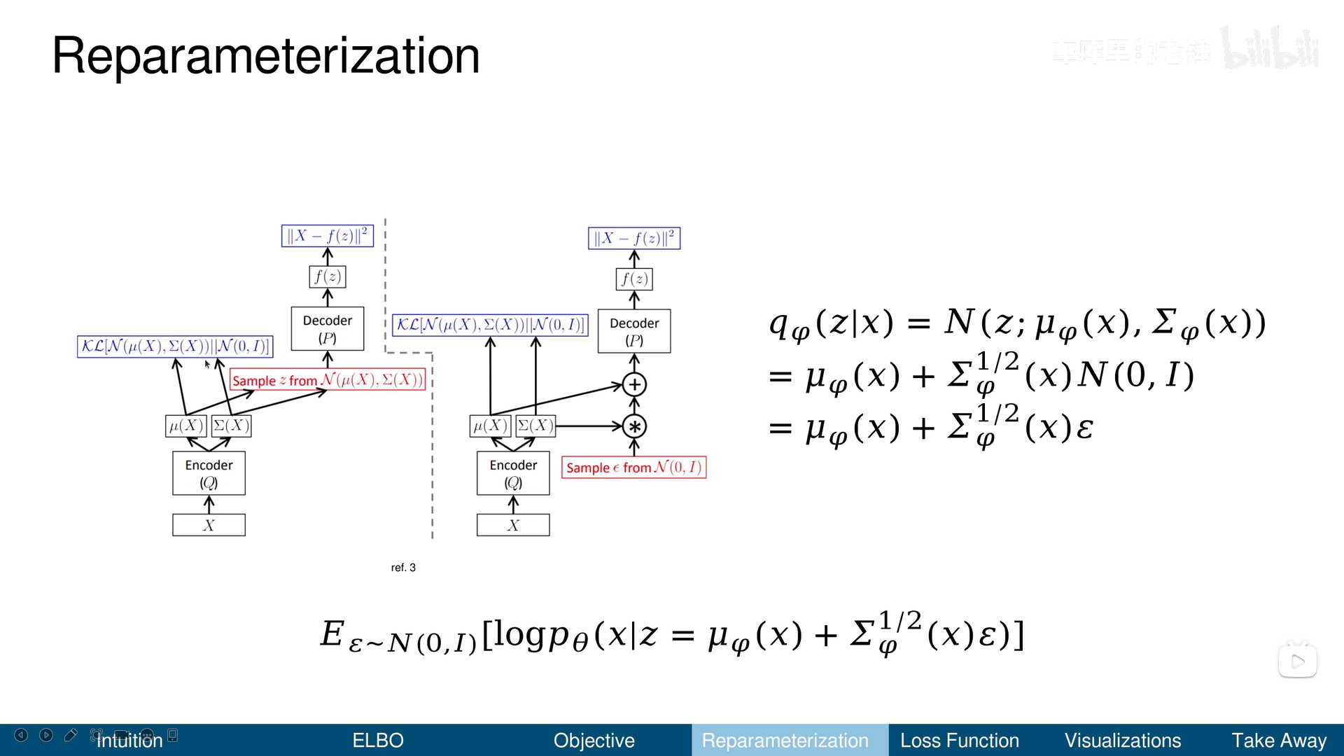 reparameterization