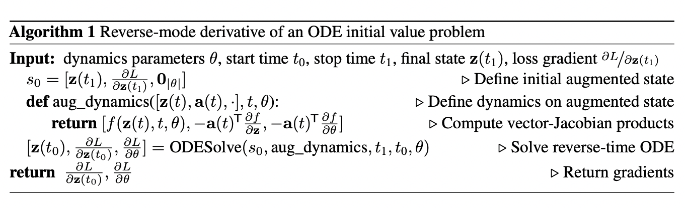 adjoint-method