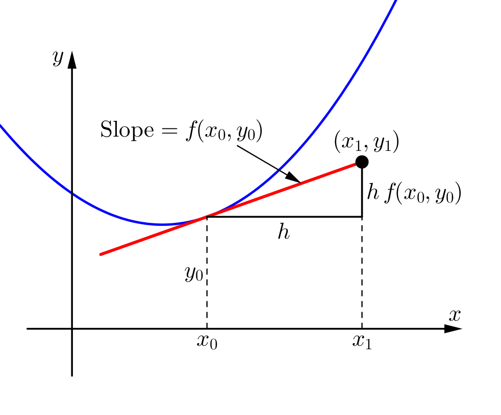 eulerdiagram