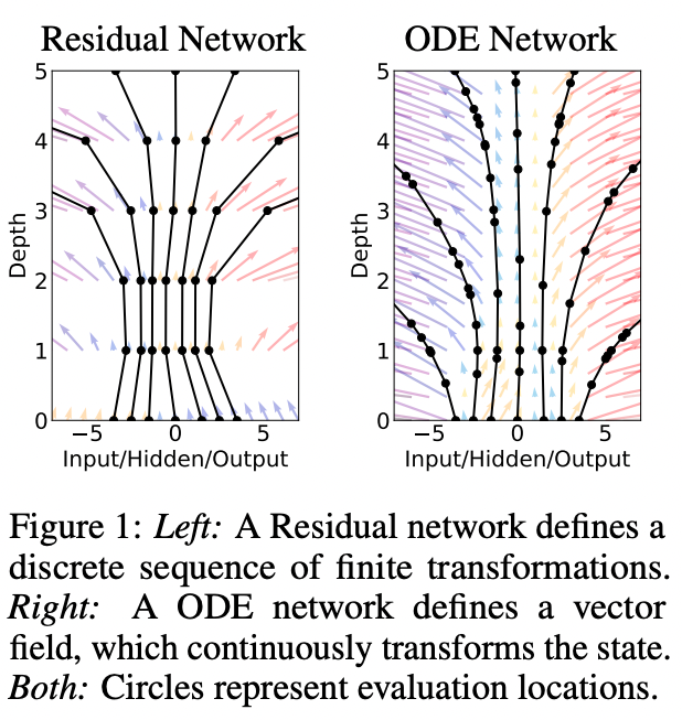 resnet-vs-neuralode