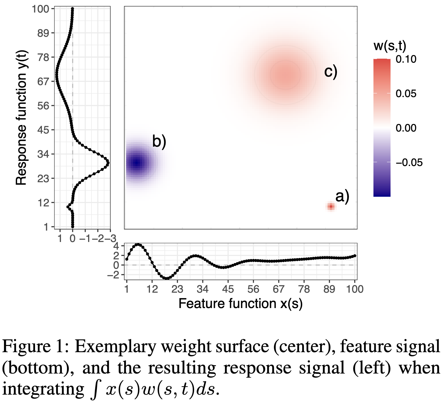 FUNNEL-Vis