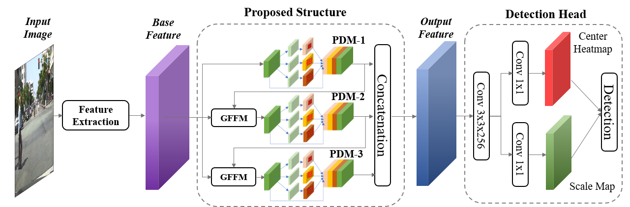 AP2M Fig1