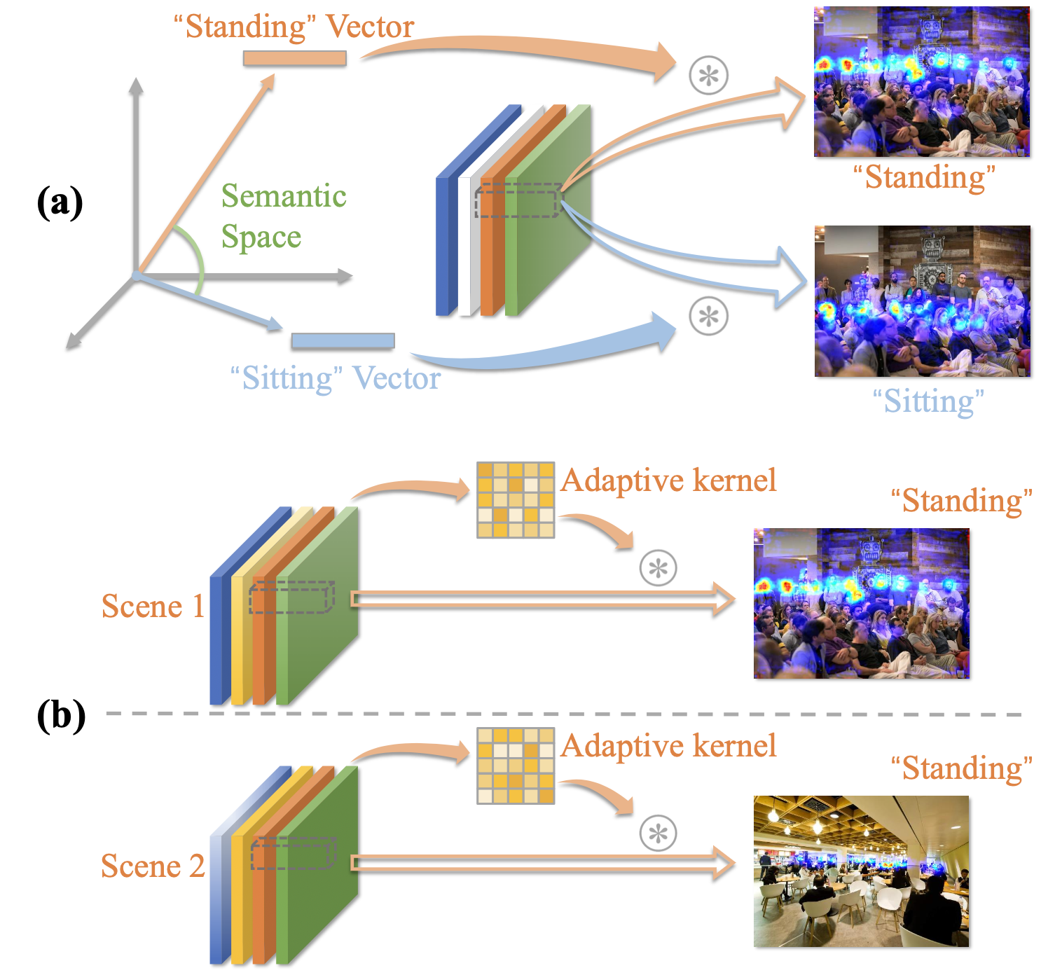 TDSRFCC Fig2