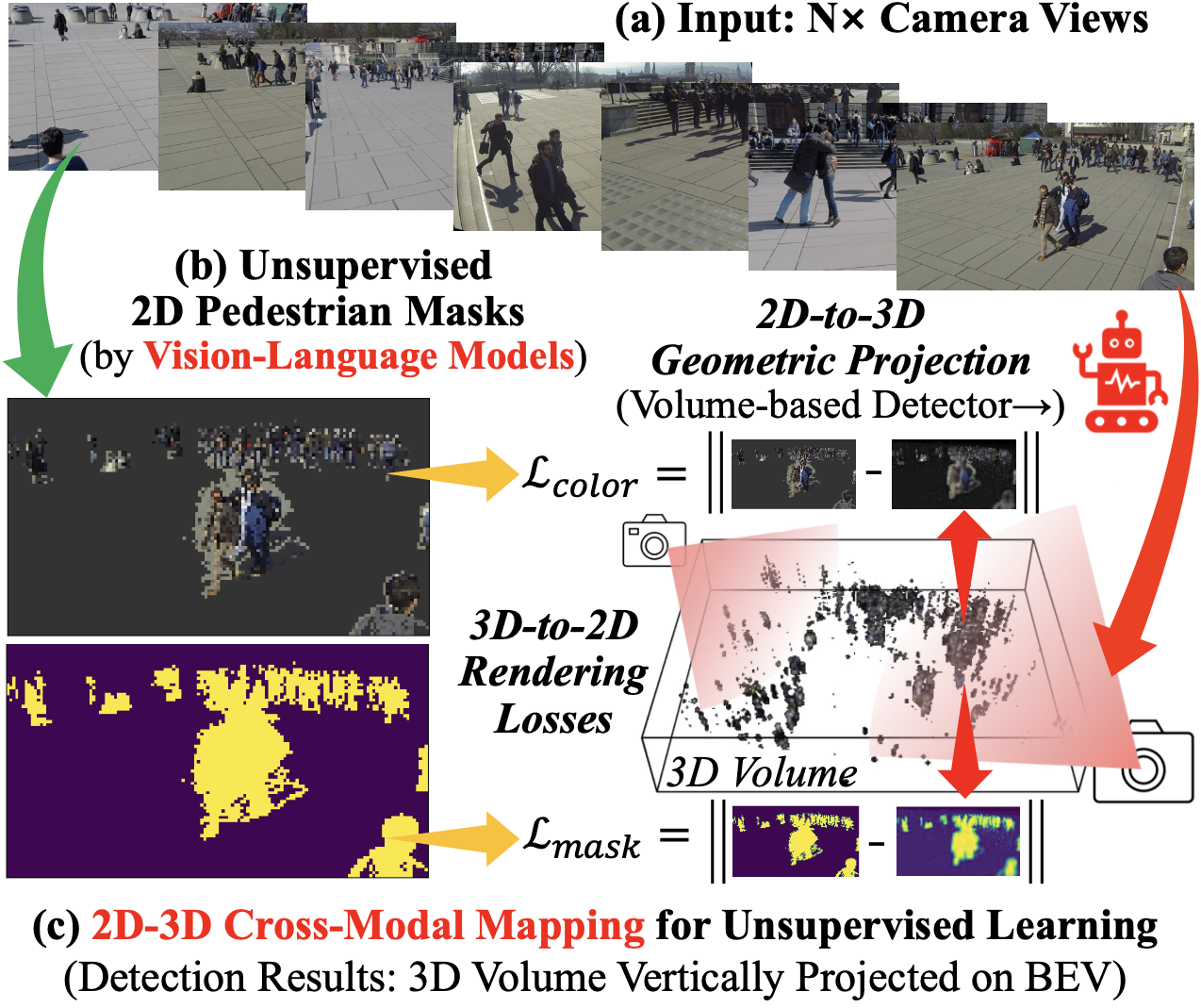 UMPD Fig2